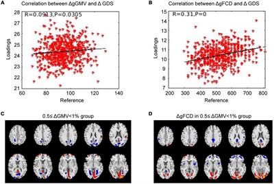 Baseline global brain structural and functional alterations at the time of symptom onset can predict subsequent cognitive deterioration in drug-naïve first-episode schizophrenia patients: Evidence from a follow-up study